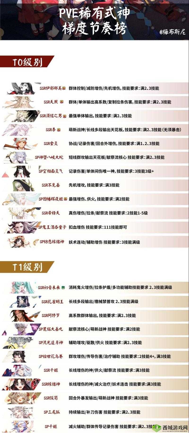 阴阳师SSR式神排行榜,培养自己心仪的式神