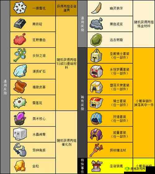 奶块新坐骑曝光,即将上线遗忘之境在游戏资源管理中的重要性及策略