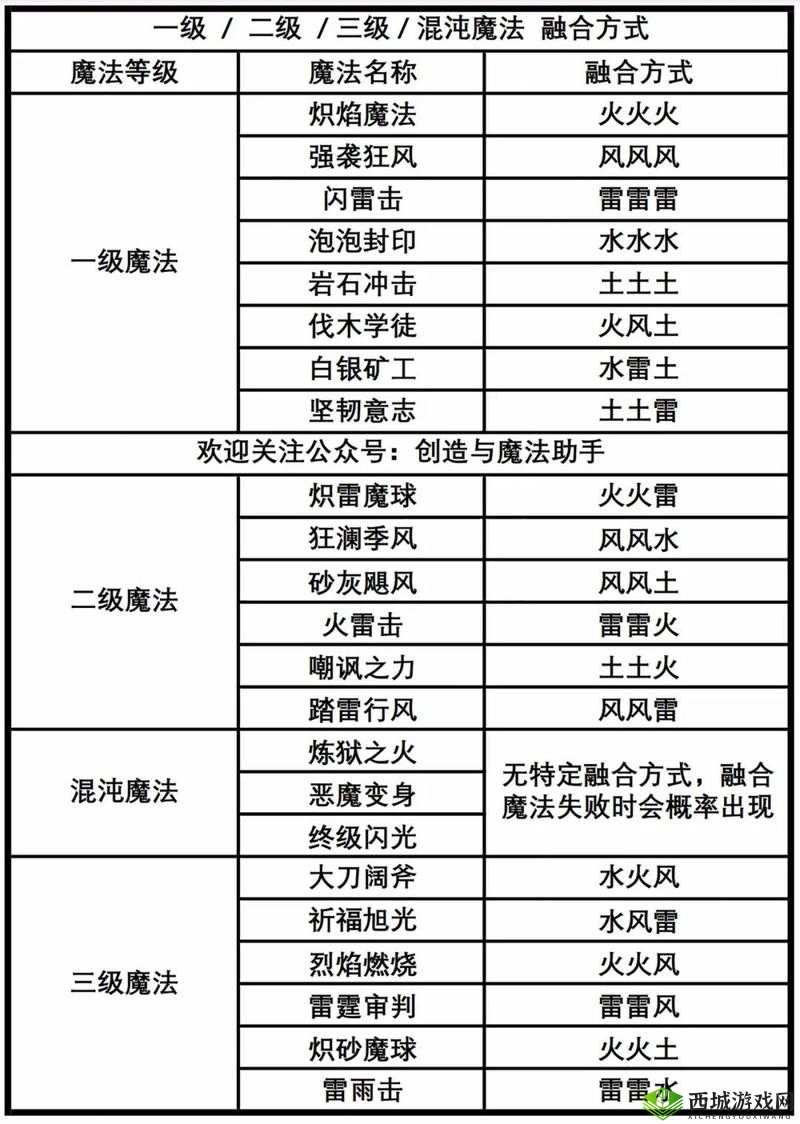 创造与魔法手机配置要求一览,什么手机能玩及其资源管理优化