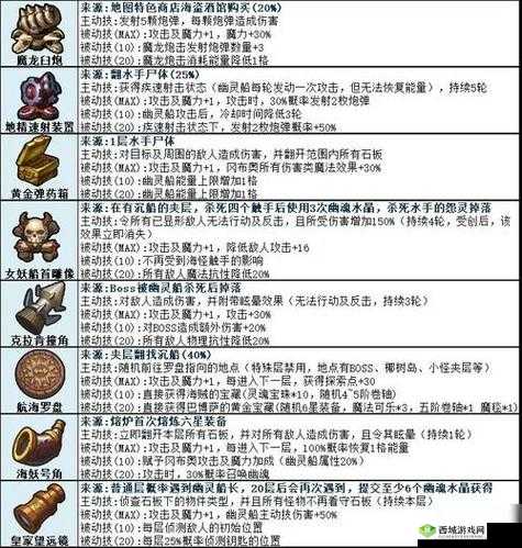 不思议迷宫大扫荡时代,最适合养老的攻略分享