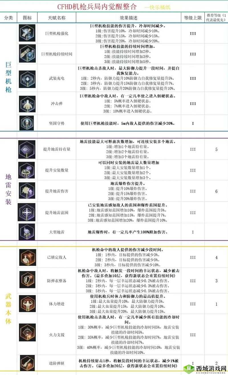 CF手游荒岛特训,巨人废墟地区打法解析