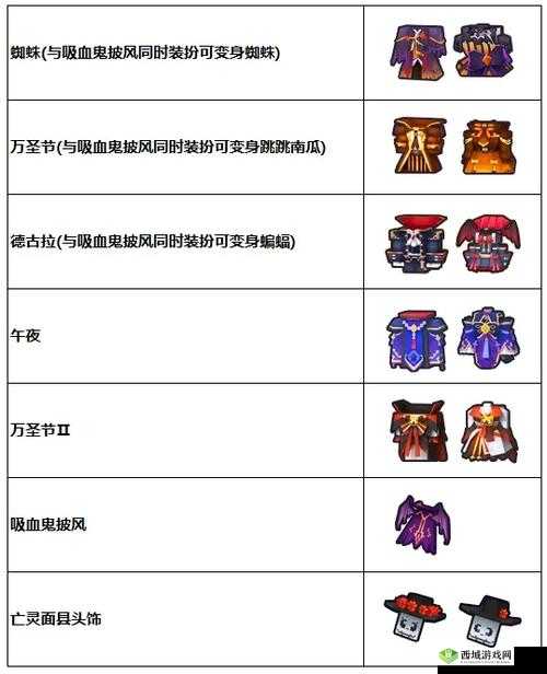 奶块冰霜娜迦掉落详解 技能图鉴全揭秘