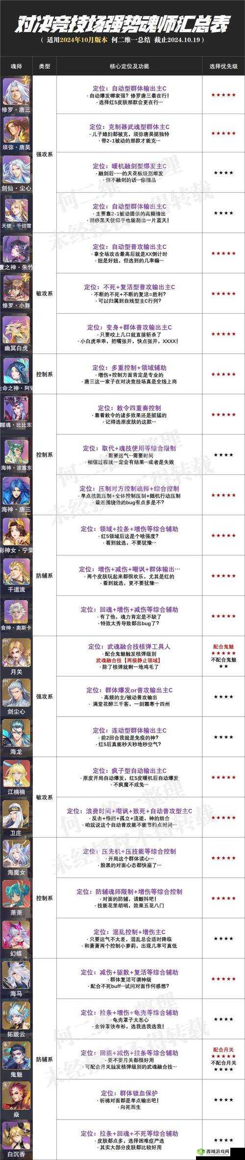 阴阳师手游魂十挑战深度解析与翻车因素探讨