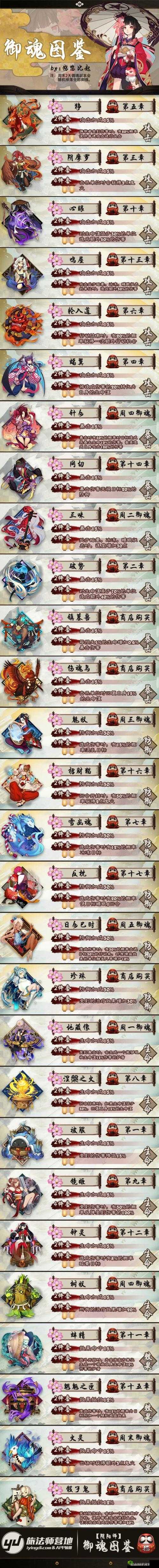 阴阳师手游针女式神御魂选择,速攻攻是否最优解