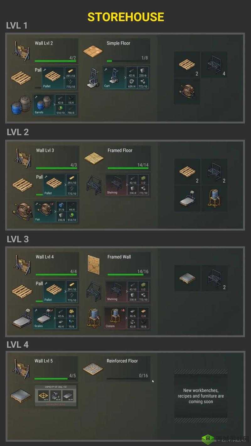 地球末日生存三级图资源掉落与策略详解