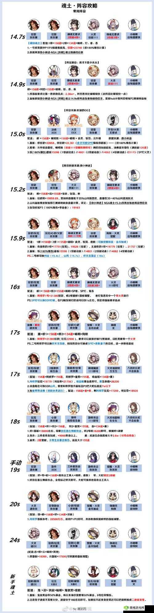 阴阳师手游道馆三个阶段挑战和奖励说明