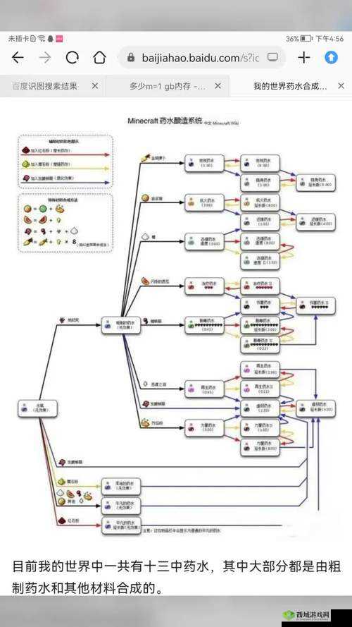 圣殿药水配方揭秘,高概率配方助你轻松炼成