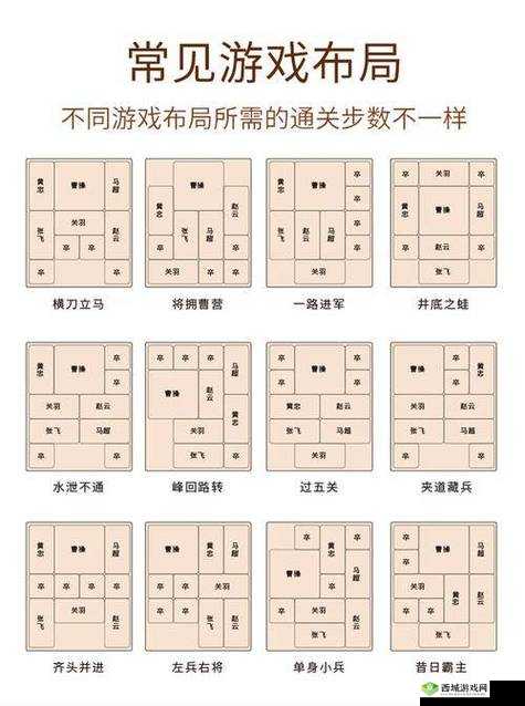 三国如龙传阵法解锁与使用全攻略