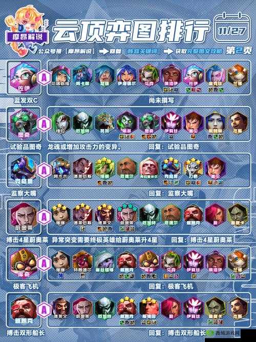 苍蓝境界火队阵容搭配全攻略