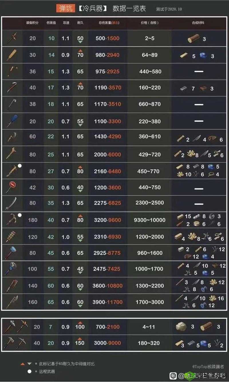 地球末日生存，新手刷武器技巧大揭秘