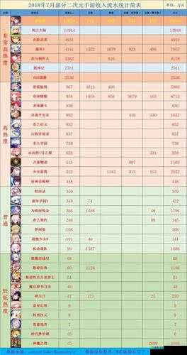 苍蓝境界角色属性有几种 属性克制解读