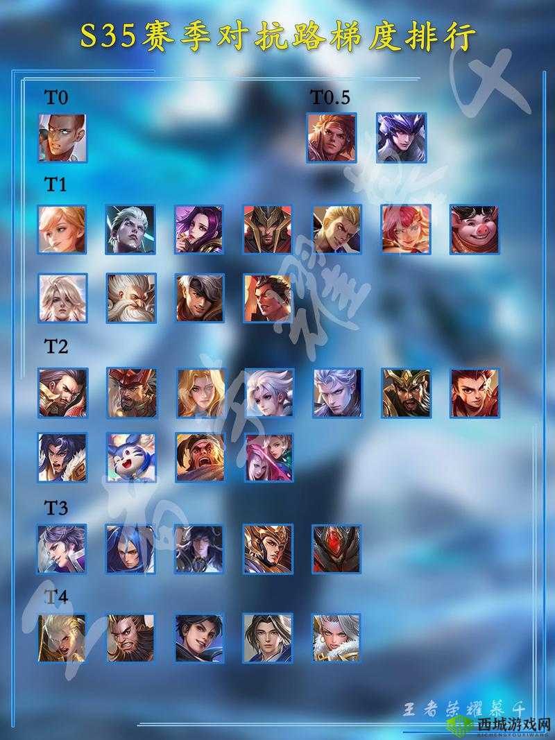 王者荣耀38条基础常识，S9赛季上分必须掌握的资源管理艺术