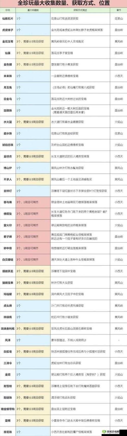 悟空传手游最强职业选择，哪个角色厉害在资源管理中的重要性及策略