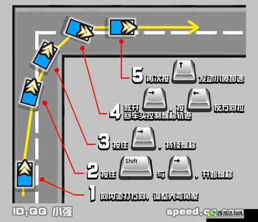 QQ飞车手游快速漂移过弯技巧,两段漂移集气详解