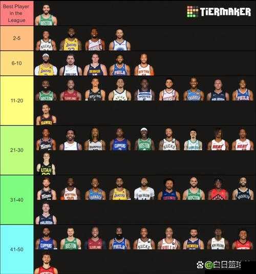 NBA篮球大师开局选哪个球员好?初始球员推荐