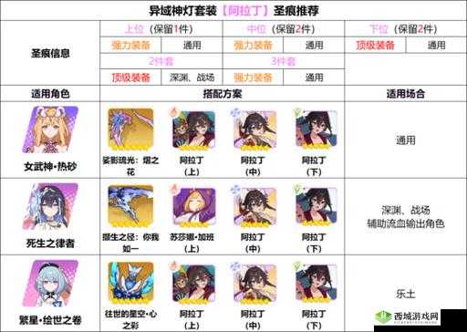 崩坏3标配新增装备补给,无UP全装备蛋池的资源管理艺术