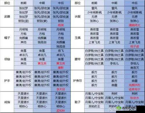 剑侠情缘提升抗爆能力,叶青阳魂石解析