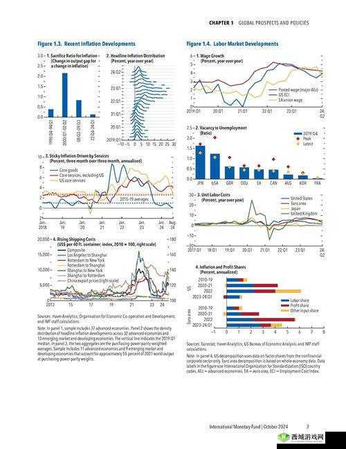 外媒及分析师预测:全球经济增长前景备受关注