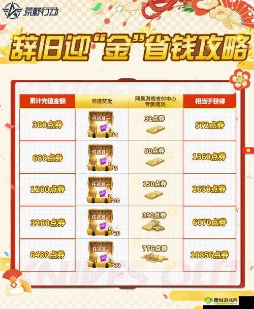 荒野行动背包满了怎么办？背包往外扔东西推荐在资源管理中的重要性及策略