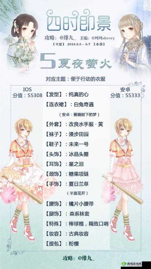 暖暖环游世界出游计划高分搭配,四时即景第5关攻略