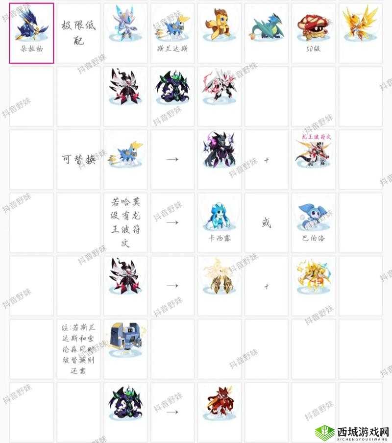 赛尔号手游,精灵选择与培养策略