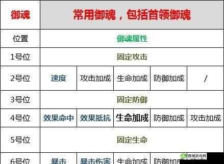 阴阳师全新御魂上架，幽谷响属性机制实测分析