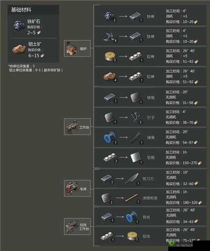 地球末日生存,探索四级墙材料与建造策略