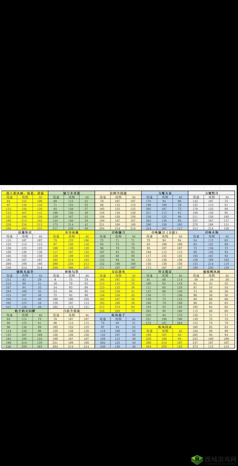 奇迹最强者骑士，职业技能深度剖析