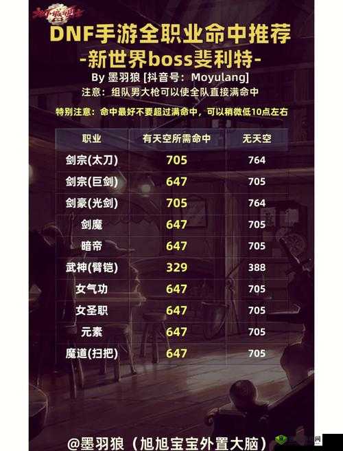 探索天境手游的奇幻之旅,职业选择与角色深度剖析