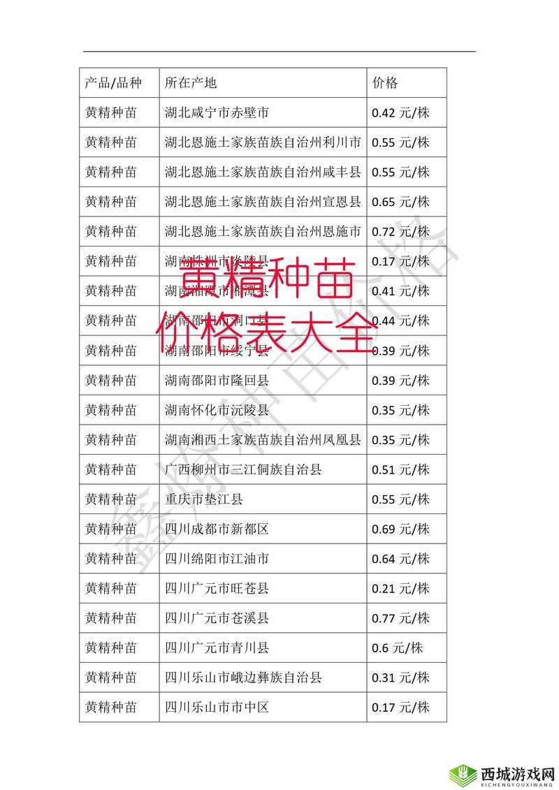 精产国品一二三产品购买渠道:在哪可以买到?