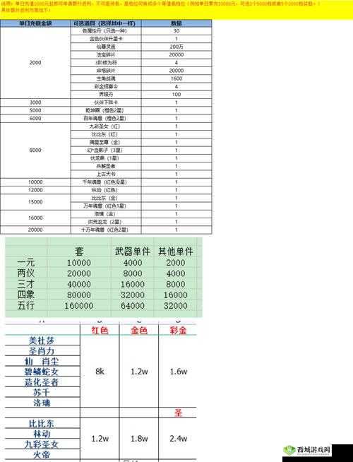 天空城，浩劫宝箱全解析——种类、收集与管理策略