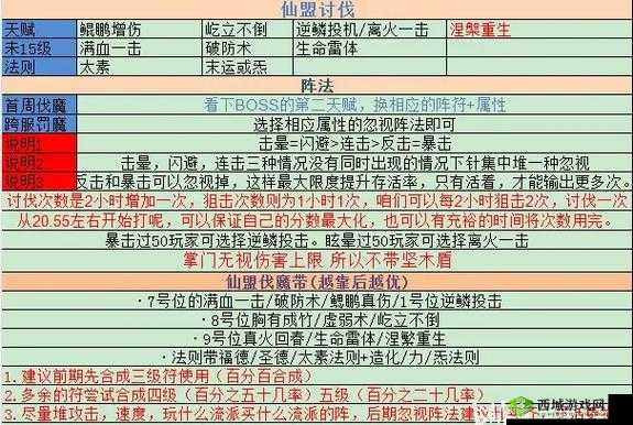 狩猎纪元讨伐战有哪些?怎么挑战?