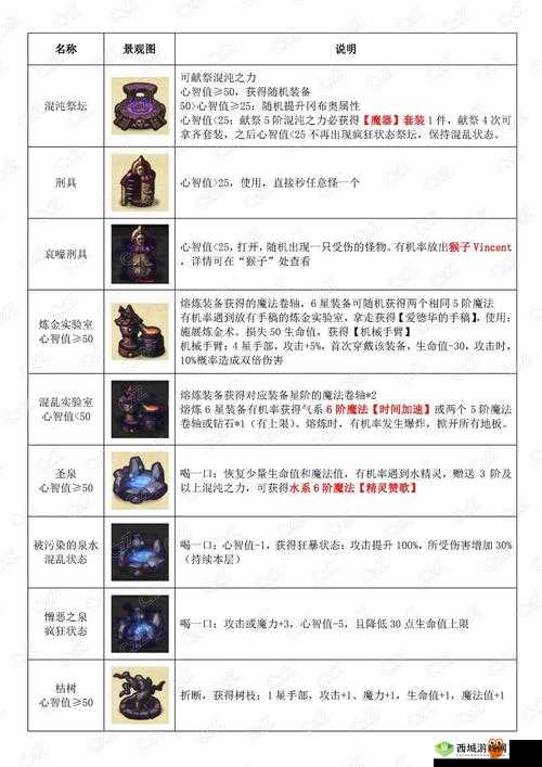 不思议迷宫深渊BOSS，破解打法与阵容搭配秘籍