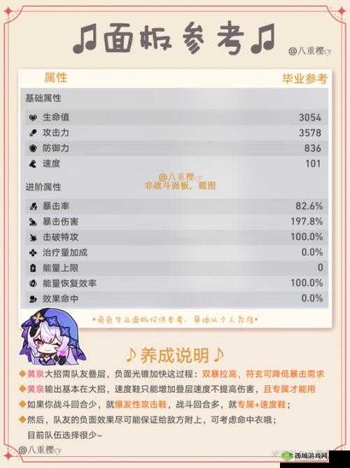 崩坏3天守魂座噩梦第四关人道院怎么过，资源管理视角下的攻略