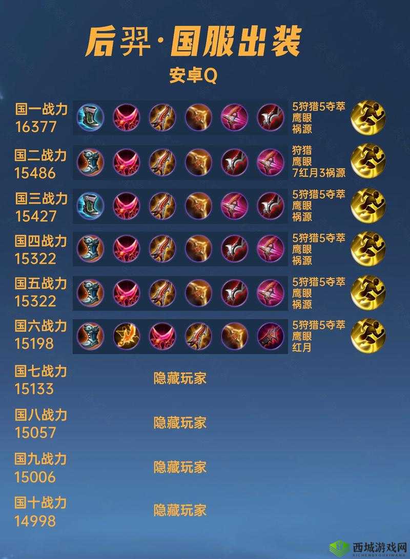 后羿最强搭配出装:让你在峡谷轻松制霸的秘诀