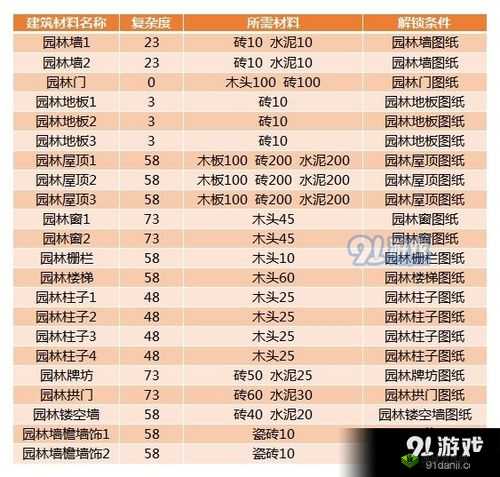 炼金与魔法建房子技巧，资源管理中的材料需求与高效利用