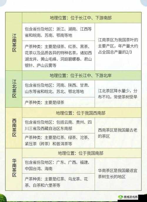 一线产区和二线产区的差距原因:资源配置与发展策略之剖析