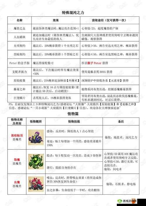 探索不思议迷宫混沌深渊，开启方法与资源管理艺术