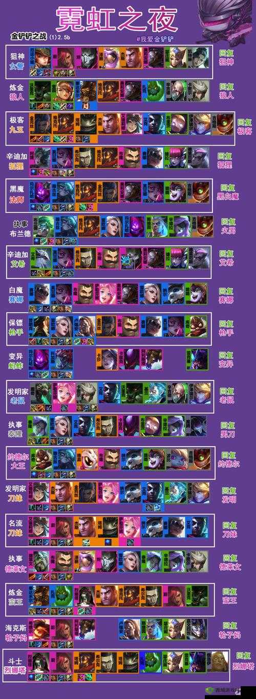 反斗联盟团队竞技制胜秘籍，完美阵容推荐