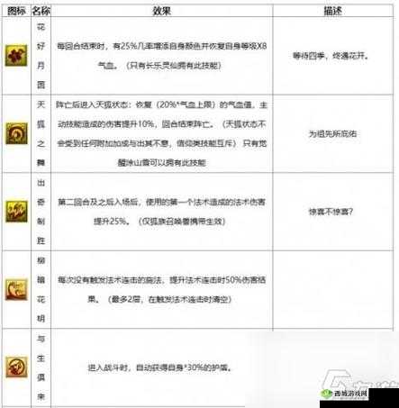 梦幻西游连击必杀隐身对宝宝输出影响分析