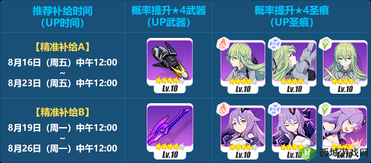 11月3日精准蛋池分析，藏锋/提尔的断腕/西琳