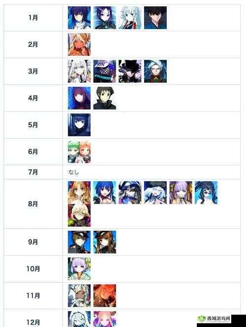 FGO国服400日纪念活动玩法详解