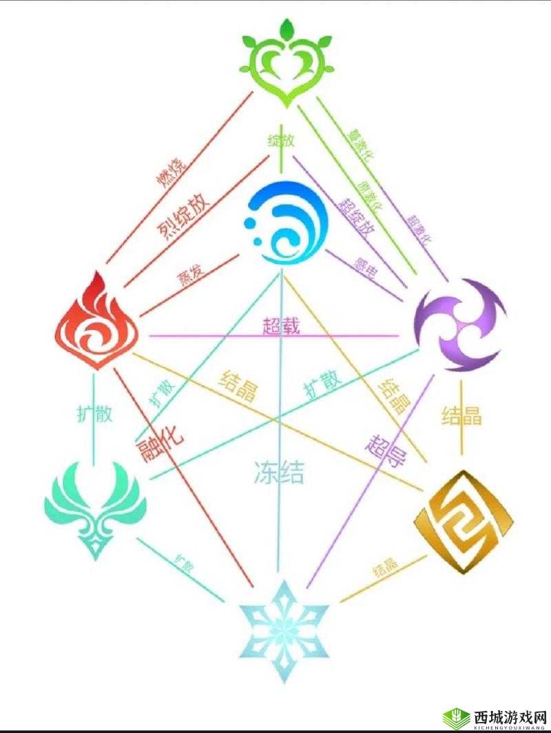 曙光破晓属性克制关系介绍,属性是怎么克制的