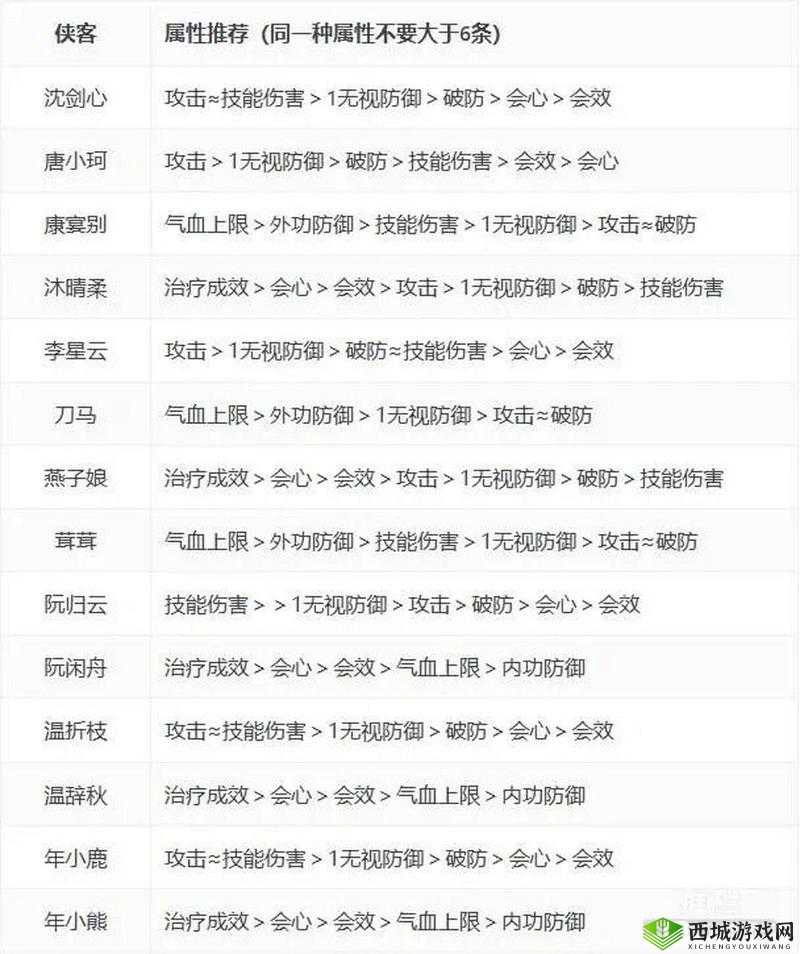 剑侠情缘学生党武器打造科学推荐