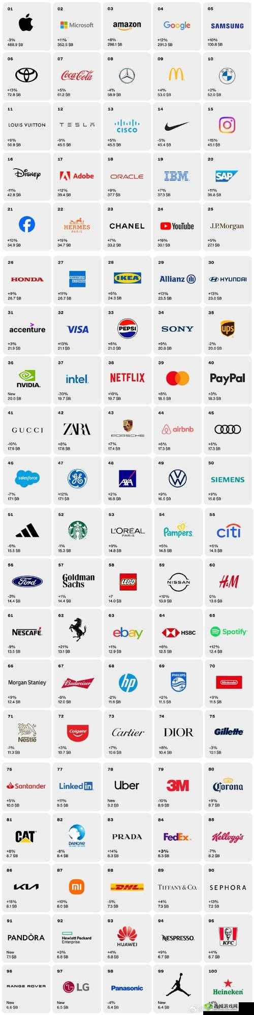 欧美 LOGO 大全 2023:涵盖众多知名品牌的精美标志汇总