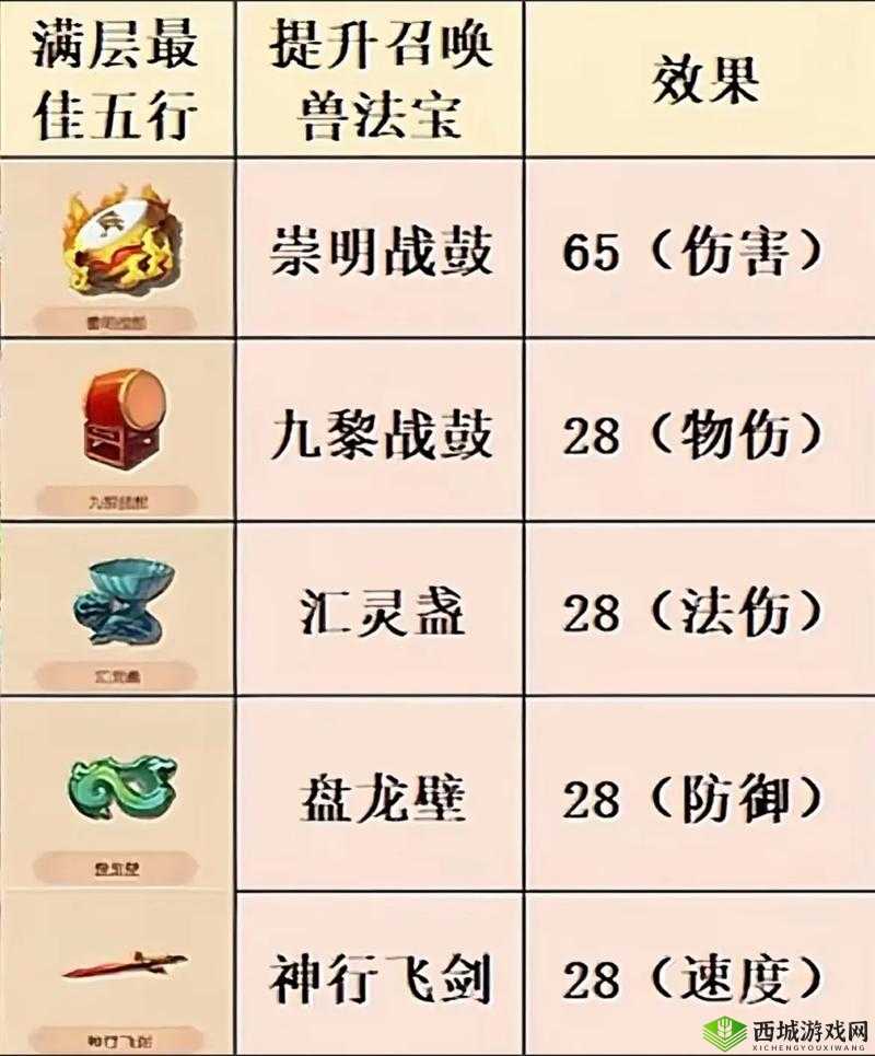 梦幻西游法宝巧利用,解锁克敌制胜新策略
