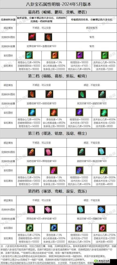 寻仙手游刷幽煌草位置坐标与获得方法