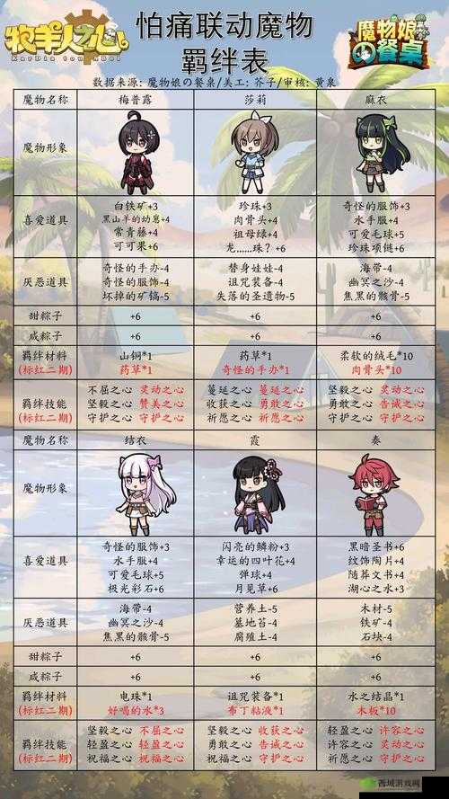 牧羊人之心预约地址详解与激活码获取策略,资源管理优化指南