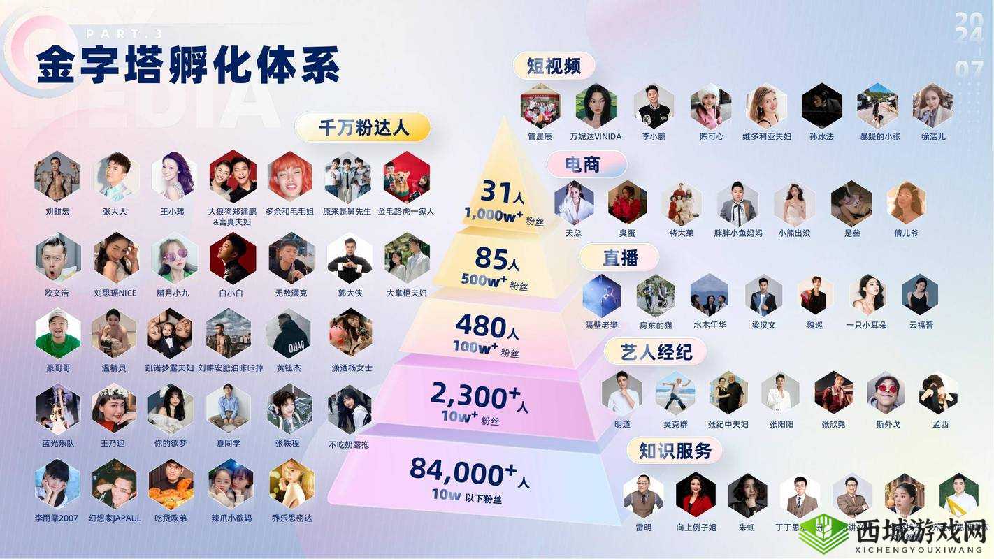 无忧传媒在短视频领域的成就为何如此火爆:创新模式、优质内容与精准营销的完美结合