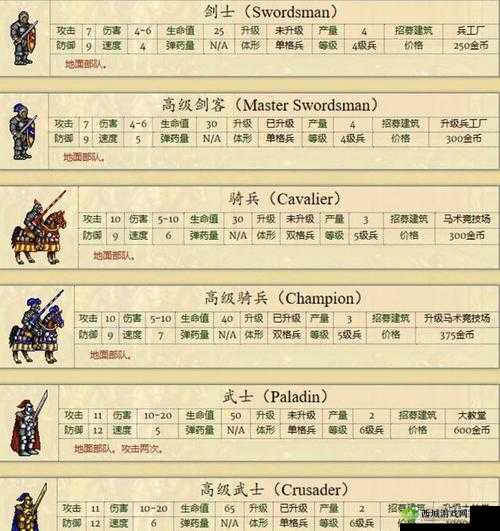 英雄无敌战争纪元防御兵种排行榜 平民铁人登T0